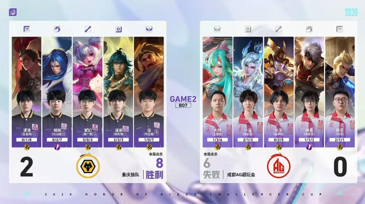 🎮AG完全体鏖战破局复仇狼队 AG 4-3 狼队顺利杀入胜决！