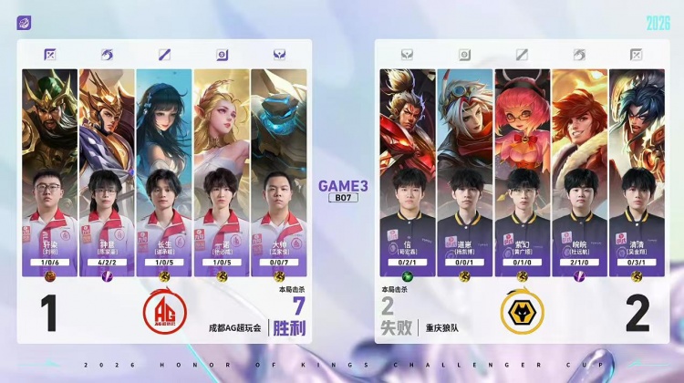 🎮AG完全体鏖战破局复仇狼队 AG 4-3 狼队顺利杀入胜决！