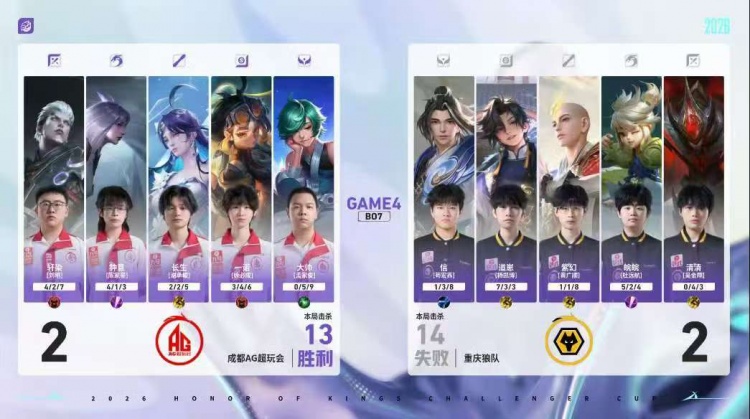 🎮AG完全体鏖战破局复仇狼队 AG 4-3 狼队顺利杀入胜决！