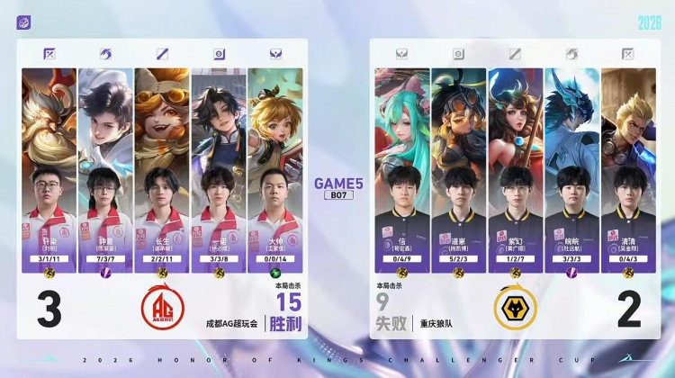 🎮AG完全体鏖战破局复仇狼队 AG 4-3 狼队顺利杀入胜决！