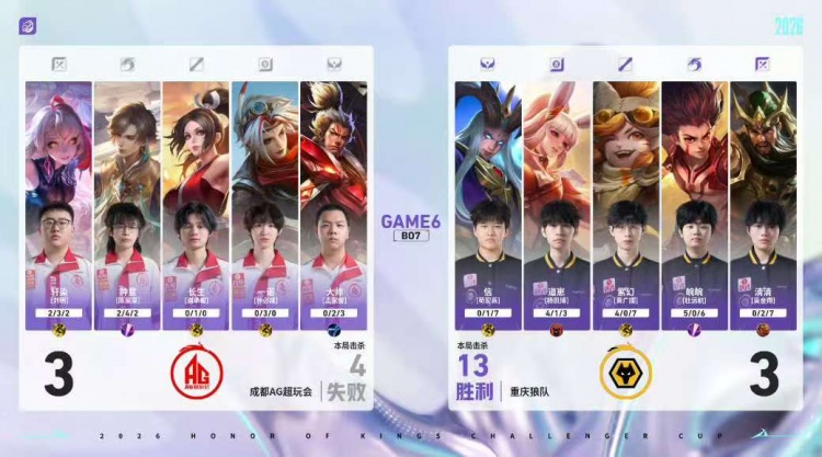 🎮AG完全体鏖战破局复仇狼队 AG 4-3 狼队顺利杀入胜决！