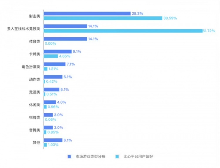 【蜗牛电竞】报告称中国电竞用户数占总人口比例超35%，青年人群比例接近60%