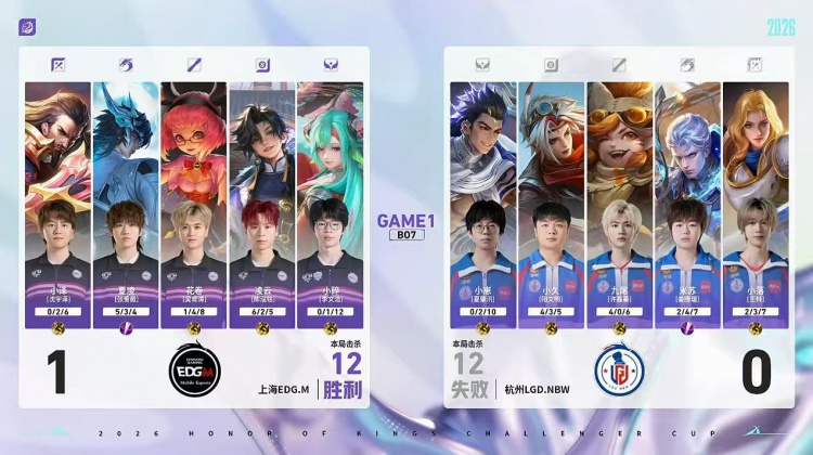 🎮独家边核打法!LGD边路制胜轻取EDG杀入四强 LGD 4-1 EDG