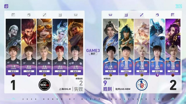🎮独家边核打法!LGD边路制胜轻取EDG杀入四强 LGD 4-1 EDG