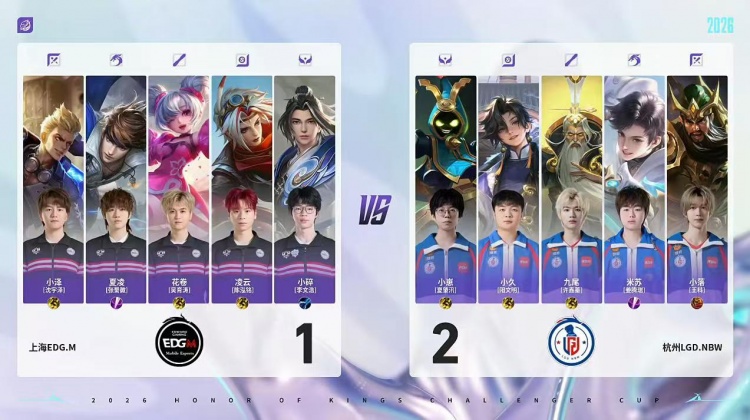 🎮独家边核打法!LGD边路制胜轻取EDG杀入四强 LGD 4-1 EDG