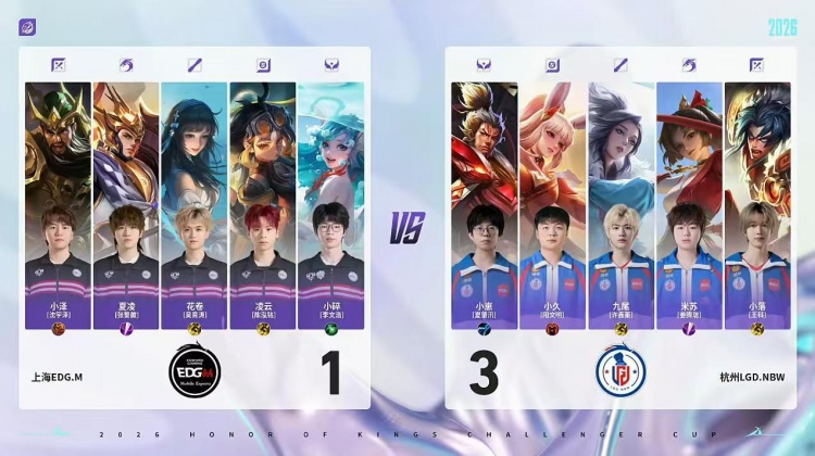 🎮独家边核打法!LGD边路制胜轻取EDG杀入四强 LGD 4-1 EDG