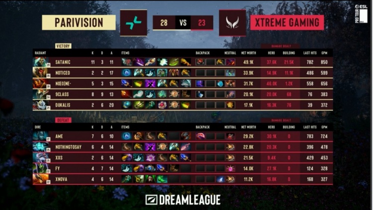 🎮Satanic奶绿无解 Xxs大鱼殒命 XG土崩瓦解遭Pari让一追二