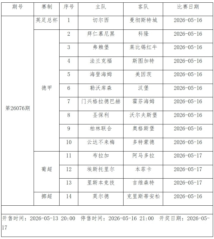 [值得一看]传足胜负彩第26076看点：曼城切尔西争杯 斯图加特保前四(图2)