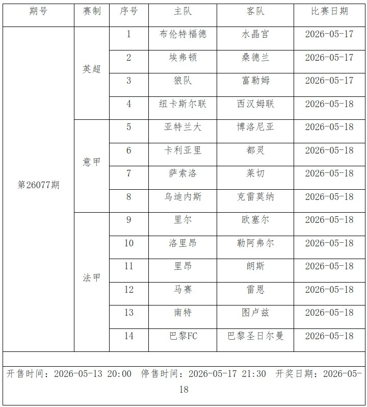 【好看推荐】传足胜负彩第26077看点：西汉姆客场争胜 巴黎上演德比战(图2)