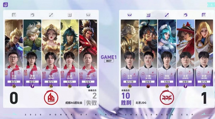 🎮成都AG归来！AG鏖战七局战胜JDG成功挺进决赛 AG 4-3 JDG