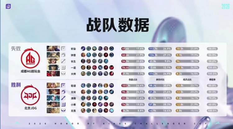 🎮成都AG归来！AG鏖战七局战胜JDG成功挺进决赛 AG 4-3 JDG