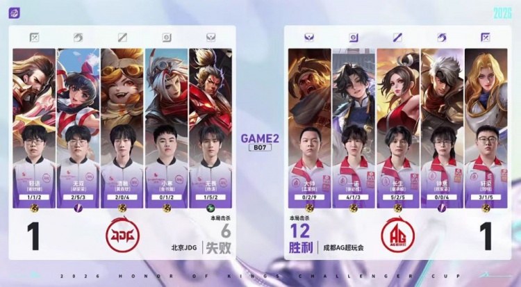 🎮成都AG归来！AG鏖战七局战胜JDG成功挺进决赛 AG 4-3 JDG