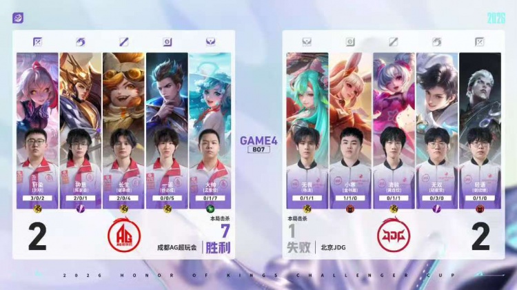 🎮成都AG归来！AG鏖战七局战胜JDG成功挺进决赛 AG 4-3 JDG