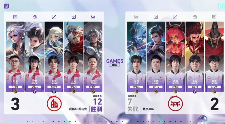 🎮成都AG归来！AG鏖战七局战胜JDG成功挺进决赛 AG 4-3 JDG
