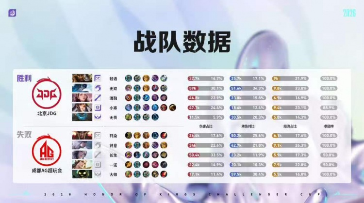 🎮成都AG归来！AG鏖战七局战胜JDG成功挺进决赛 AG 4-3 JDG