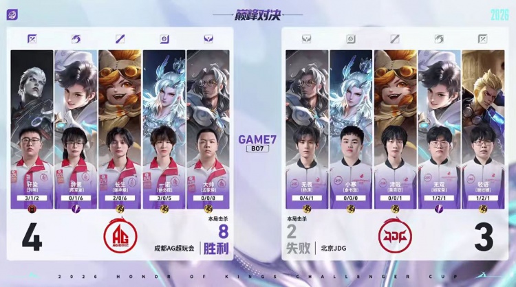🎮成都AG归来！AG鏖战七局战胜JDG成功挺进决赛 AG 4-3 JDG
