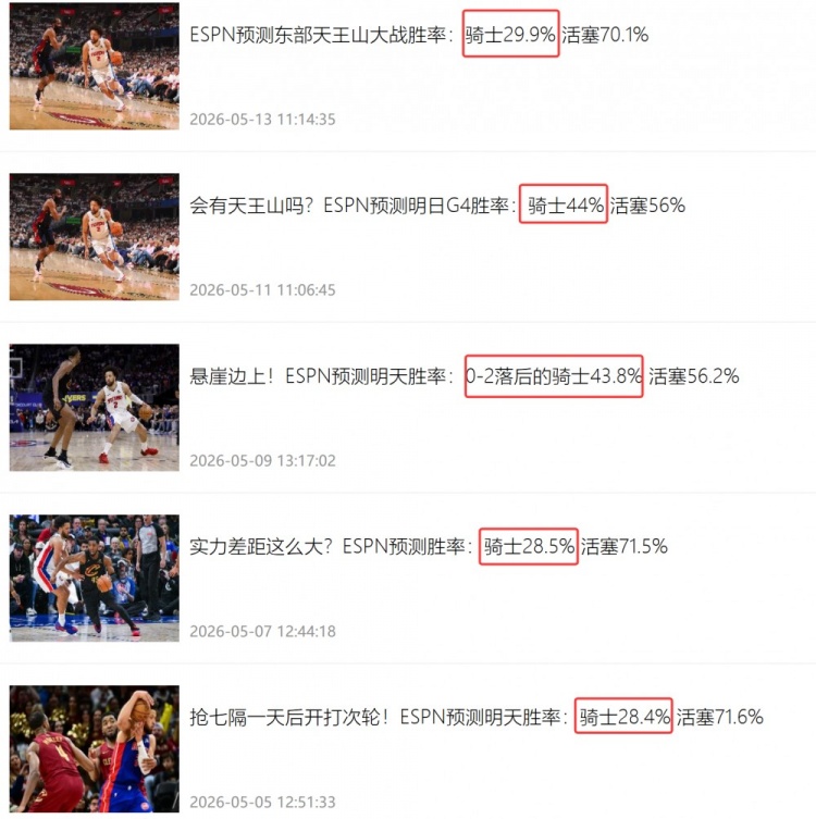 【体育观察】早“0-7被淘汰”了！ES⬆️PN每场赛前胜率⬇️预测 骑士均低于活塞(图2)