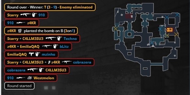 🎮CAC:差距挺大!枪法不在一个档次 Mongolz多点开花击败LVG