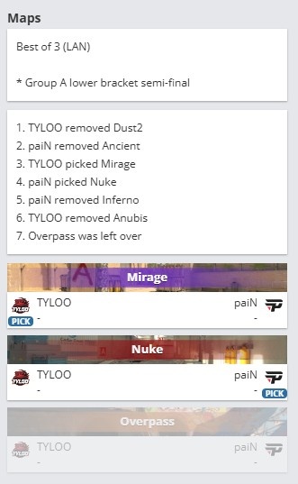 🎮对不过枪怎么玩?轮流发力Pain多点开花 无力抵抗TYLOO输图一