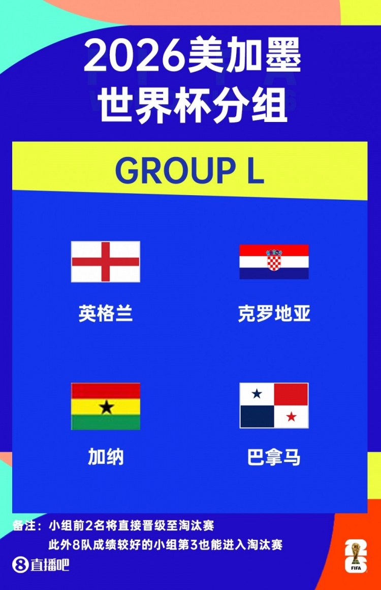 【图赫尔】世界杯巡礼-英格兰：豪华阵容带着争议出发，三狮军团开启新纪元(图9)