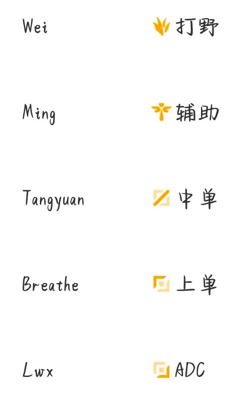 【QY球友会】网友犀利回顾Breathe、Wei上次合作战绩：RNG 5-11位列倒数第四