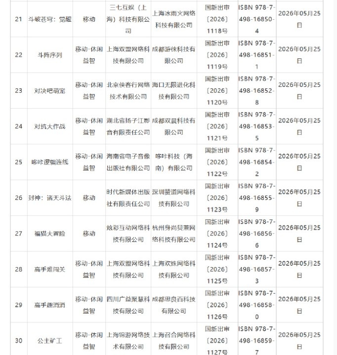 26年5月游戏审批信息:《三国杀·烽烟策》 等58款作品获发版号【球盟会】