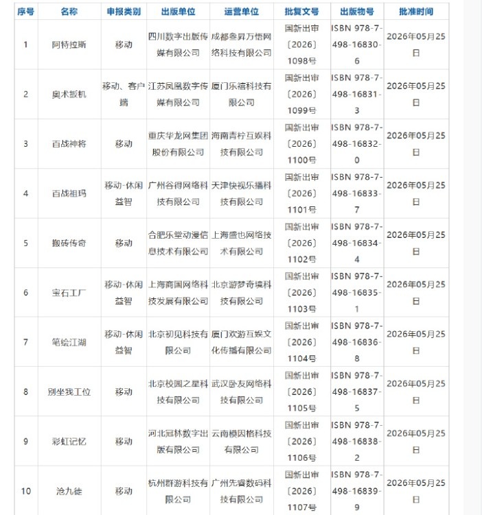 26年5月游戏审批信息:《三国杀·烽烟策》 等58款作品获发版号【球盟会】