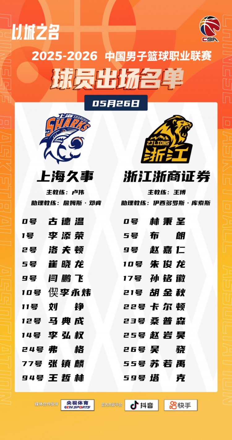 上海VS广厦总决G1大名单：上海3外援&白边缺席 孙铭徽&胡金秋领衔
