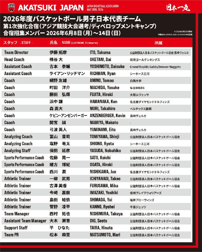 [转载]日本篮协公布世预赛窗口期&亚运会第一批集训名单 川岛悠翔在列(图2)