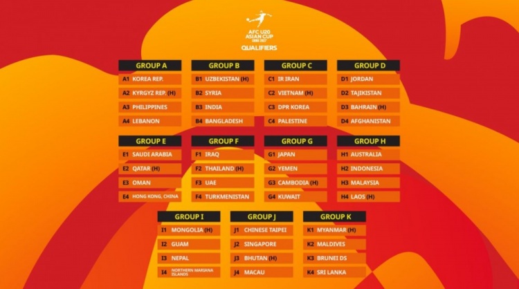 [精彩资讯]U20亚洲杯预选赛分组出炉：中国香港与沙特、卡塔尔、阿曼同组(图1)