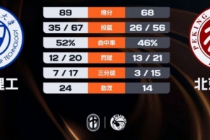 05月29日骑士比赛集锦回放
