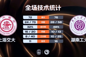 05月29日勇士比赛集锦回放