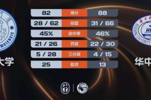 昨夜勇士十佳球