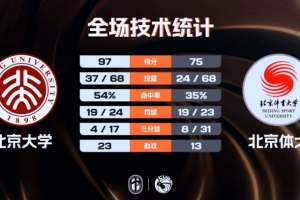 今日尼克斯赛事集锦