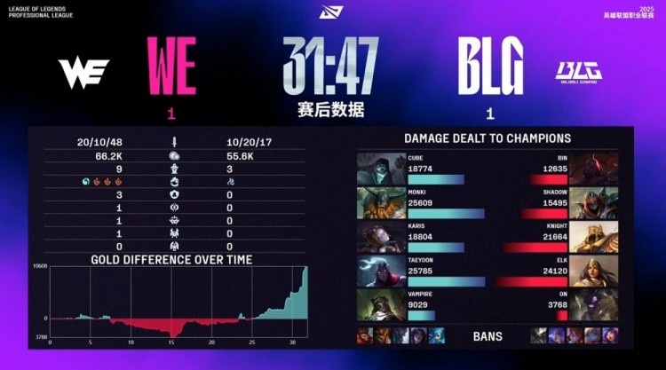 【蜗牛电竞】你可识得此斧？Monki奥拉夫时隔293天再度砍翻BLG