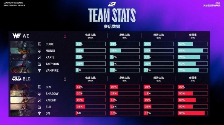 【蜗牛电竞】你可识得此斧？Monki奥拉夫时隔293天再度砍翻BLG