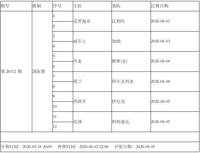 [球迷报道]为世界杯热身！传足特色奖期第26112期聚焦国际赛(图4)