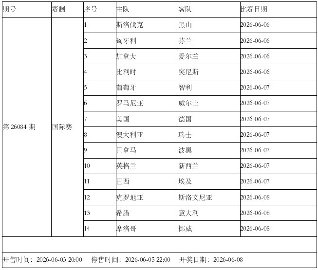 【推荐】传足胜负彩第26084期看点：美国大战德国 巴西遭遇埃及(图3)