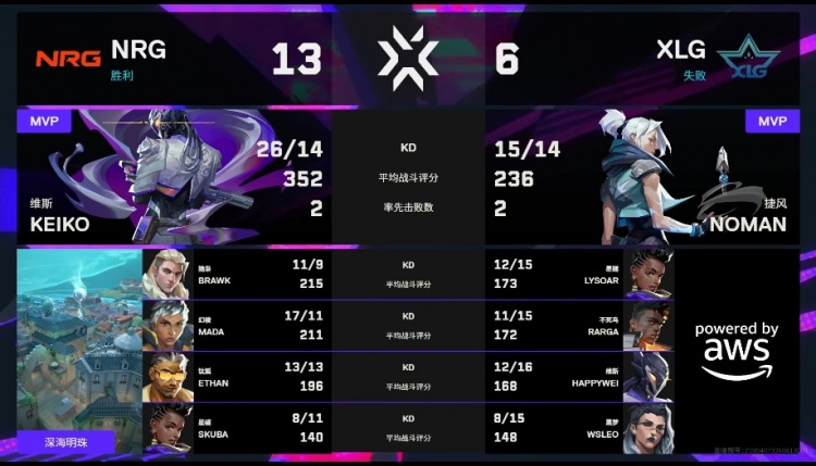 🎮枪法配合皆在!NRG稳定发挥轻松拿下图一胜利 NRG 1-0 XLG