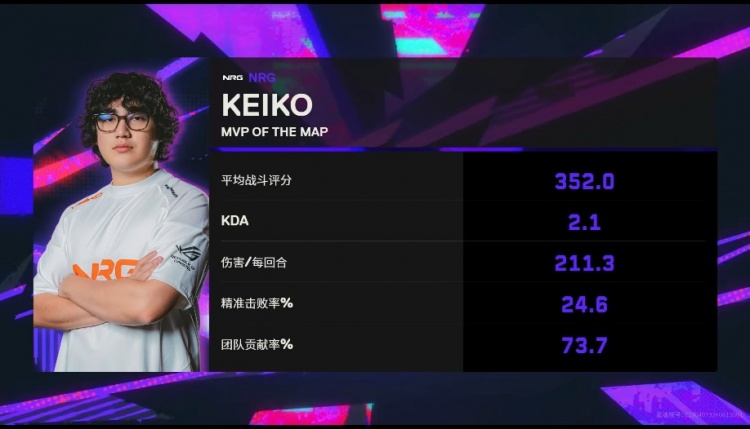 🎮枪法配合皆在!NRG稳定发挥轻松拿下图一胜利 NRG 1-0 XLG
