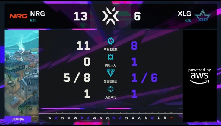 🎮枪法配合皆在!NRG稳定发挥轻松拿下图一胜利 NRG 1-0 XLG