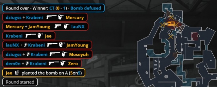 🎮一枪头脑壳痛!Moseyuh&小鞠燃尽 TYLOO死亡游乐园不敌FUT