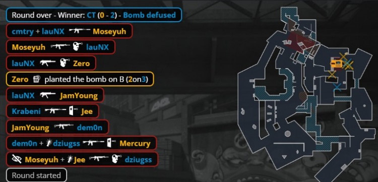 🎮一枪头脑壳痛!Moseyuh&小鞠燃尽 TYLOO死亡游乐园不敌FUT