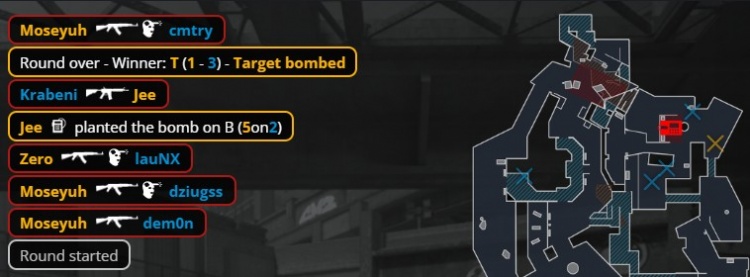 🎮一枪头脑壳痛!Moseyuh&小鞠燃尽 TYLOO死亡游乐园不敌FUT