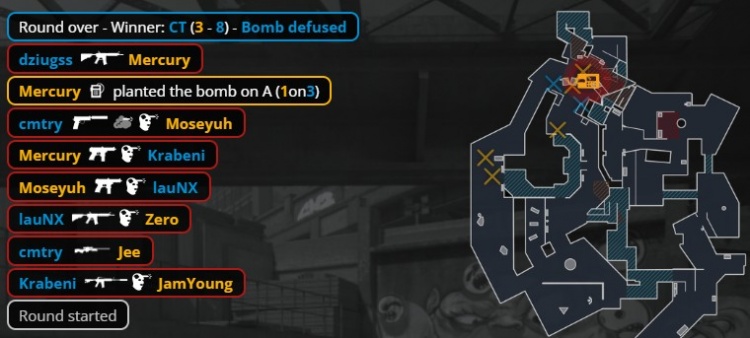🎮一枪头脑壳痛!Moseyuh&小鞠燃尽 TYLOO死亡游乐园不敌FUT