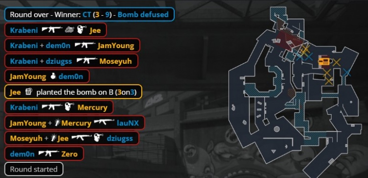 🎮一枪头脑壳痛!Moseyuh&小鞠燃尽 TYLOO死亡游乐园不敌FUT