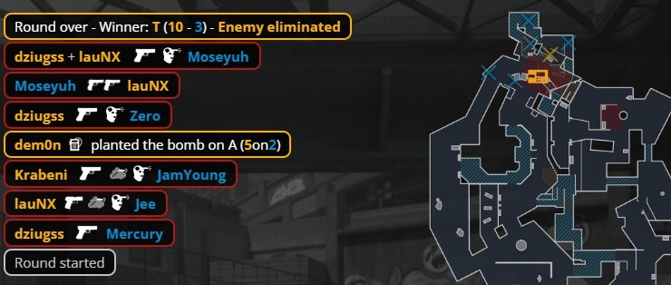 🎮一枪头脑壳痛!Moseyuh&小鞠燃尽 TYLOO死亡游乐园不敌FUT