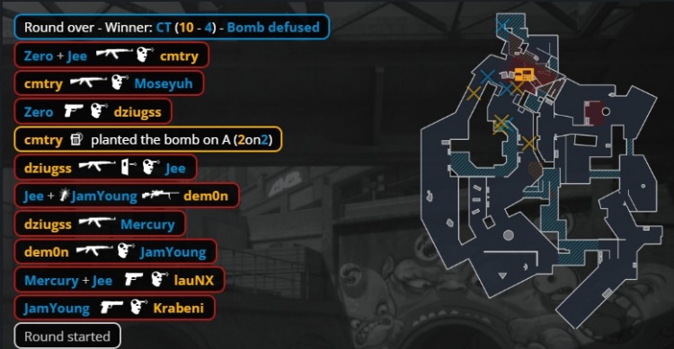 🎮一枪头脑壳痛!Moseyuh&小鞠燃尽 TYLOO死亡游乐园不敌FUT