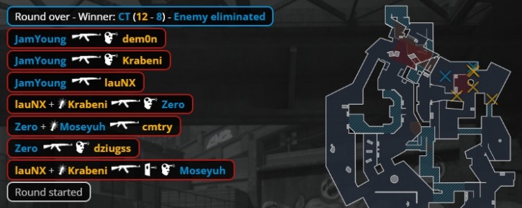 🎮一枪头脑壳痛!Moseyuh&小鞠燃尽 TYLOO死亡游乐园不敌FUT