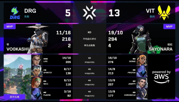 🎮都能一打五?VIT三人分别ACE终结比赛拿下胜利 VIT 1-0 DRG
